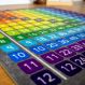 Giant 100 Number Squares Mat 2 x 2m Multiplication | Classroom Furniture | Creative Activity