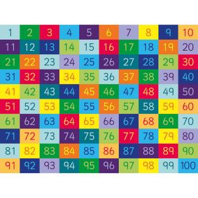 Rainbow Number Mats 1-100 numbers