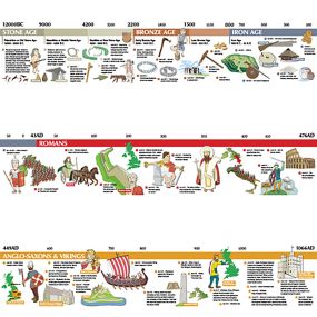 Stone Age to 1066 Timeline