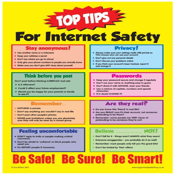 Top Tips for Internet Safety Posters