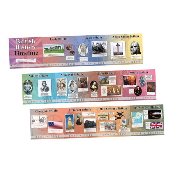 Timeline of British History | Creative Activity