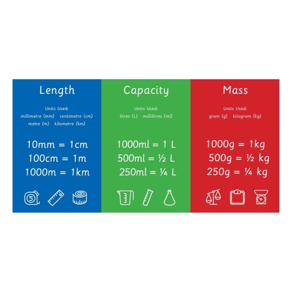 EduWall - Mass Capacity Length 