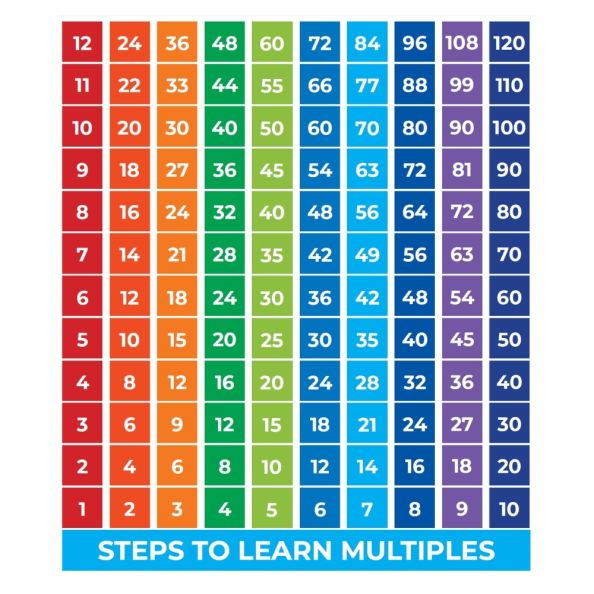 EduWall - Times Tables Answers